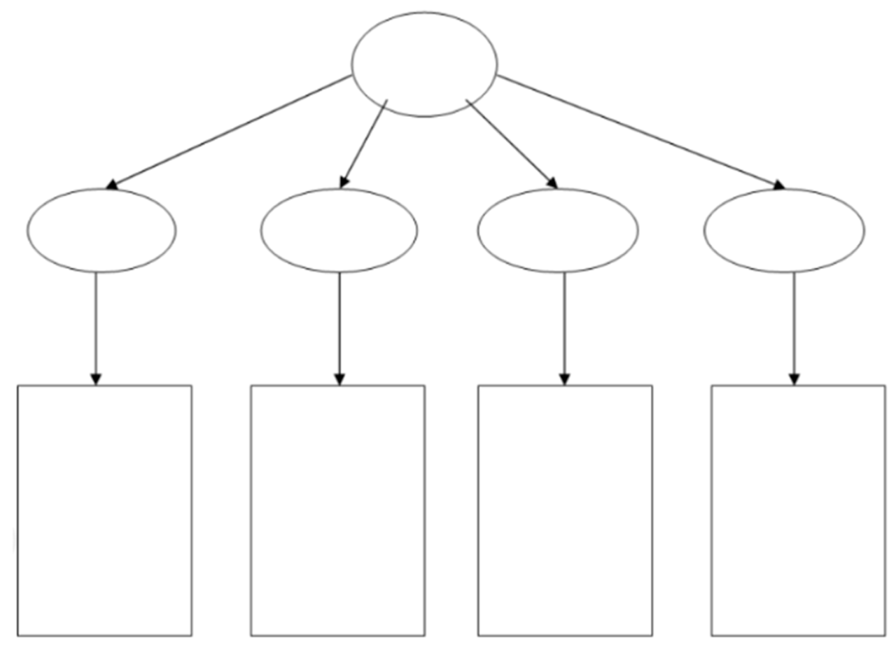 esboço de mapa dental em branco