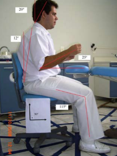 Imagem de dentista sentado na cadeira e desenhos mostram os ângulos certos que é preciso ficar.