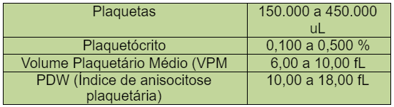 Valores de referência da série plaquetária.